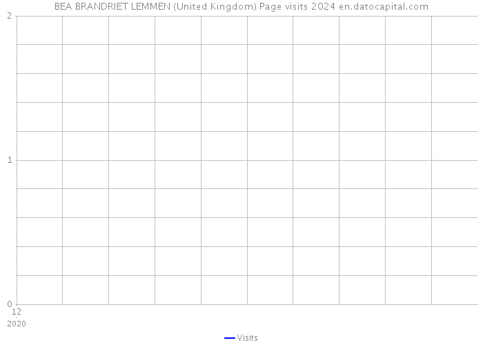 BEA BRANDRIET LEMMEN (United Kingdom) Page visits 2024 