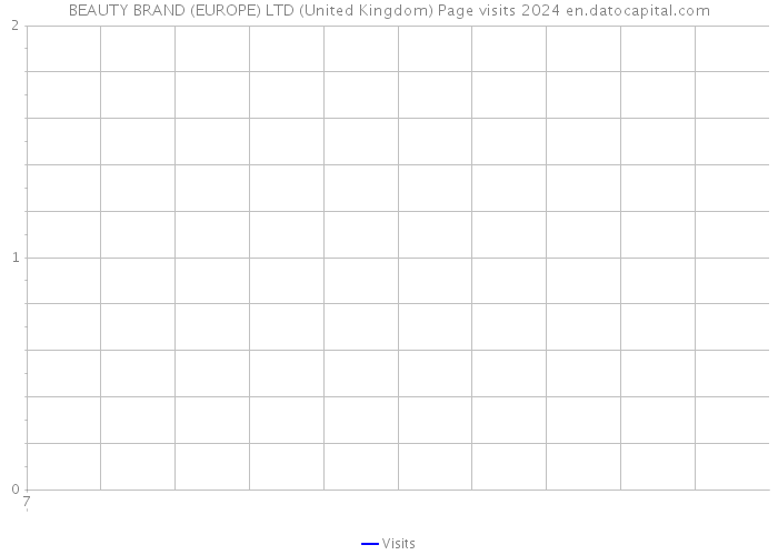 BEAUTY BRAND (EUROPE) LTD (United Kingdom) Page visits 2024 