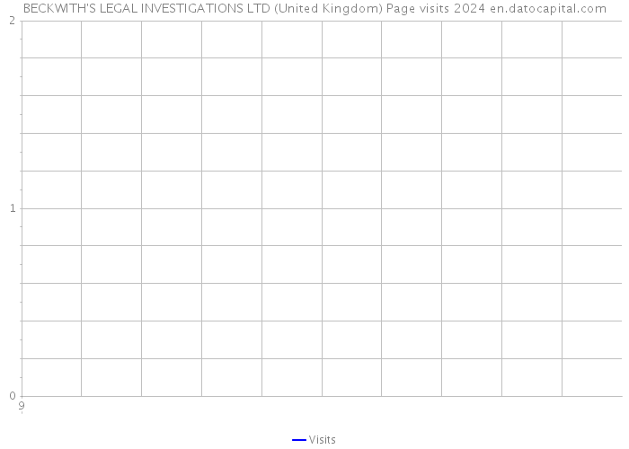 BECKWITH'S LEGAL INVESTIGATIONS LTD (United Kingdom) Page visits 2024 