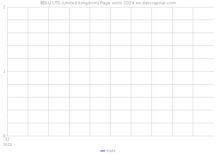 BEKU LTD (United Kingdom) Page visits 2024 