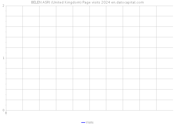 BELEN ASRI (United Kingdom) Page visits 2024 
