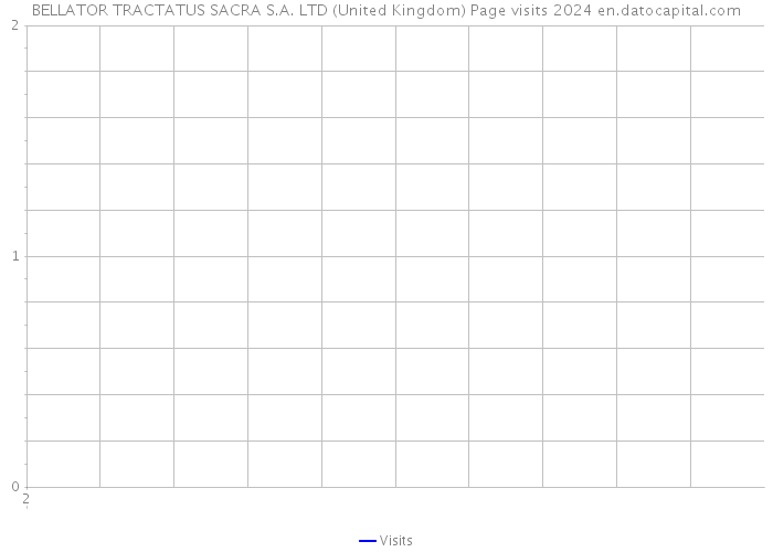 BELLATOR TRACTATUS SACRA S.A. LTD (United Kingdom) Page visits 2024 