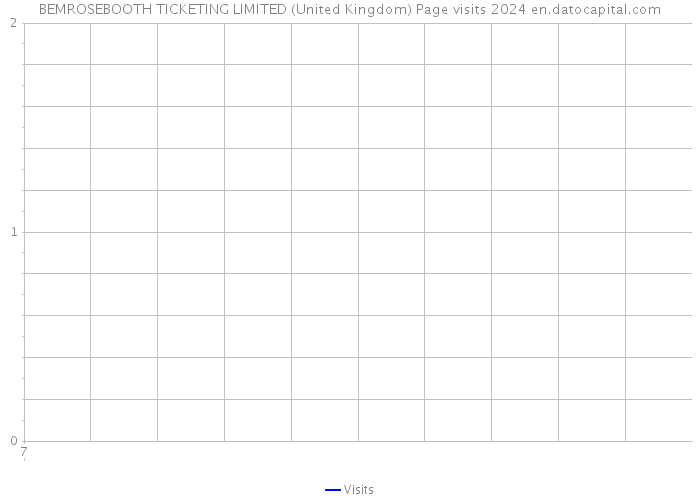 BEMROSEBOOTH TICKETING LIMITED (United Kingdom) Page visits 2024 