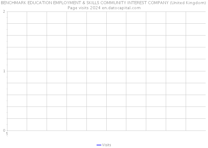 BENCHMARK EDUCATION EMPLOYMENT & SKILLS COMMUNITY INTEREST COMPANY (United Kingdom) Page visits 2024 