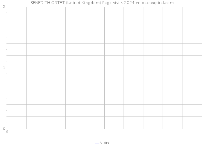 BENEDITH ORTET (United Kingdom) Page visits 2024 