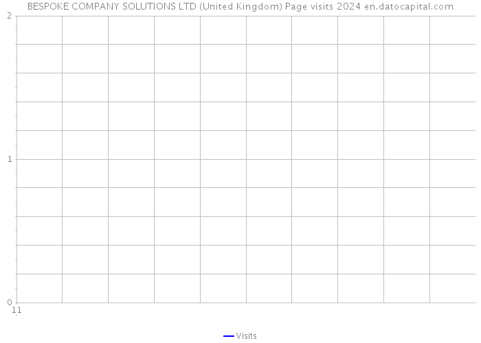 BESPOKE COMPANY SOLUTIONS LTD (United Kingdom) Page visits 2024 