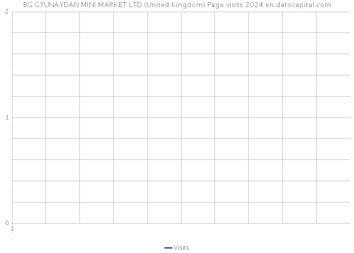 BG GYUNAYDAN MINI MARKET LTD (United Kingdom) Page visits 2024 