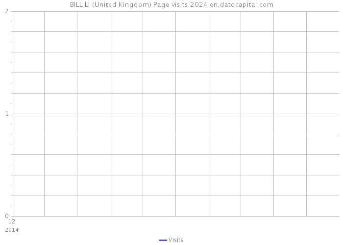 BILL LI (United Kingdom) Page visits 2024 
