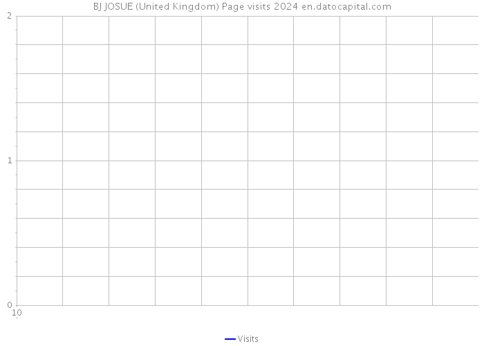 BJ JOSUE (United Kingdom) Page visits 2024 