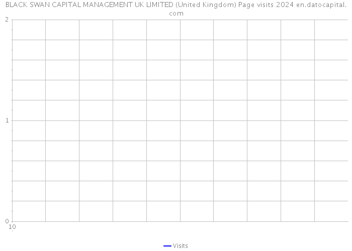 BLACK SWAN CAPITAL MANAGEMENT UK LIMITED (United Kingdom) Page visits 2024 