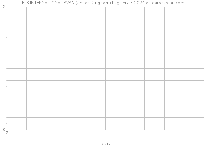 BLS INTERNATIONAL BVBA (United Kingdom) Page visits 2024 