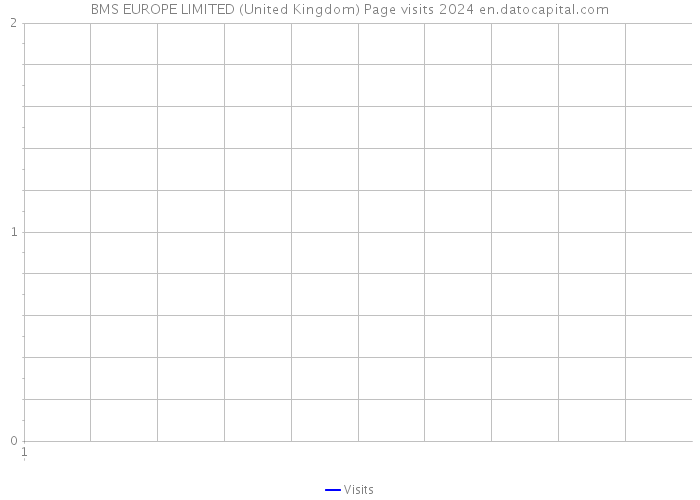 BMS EUROPE LIMITED (United Kingdom) Page visits 2024 