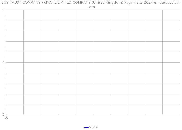BNY TRUST COMPANY PRIVATE LIMITED COMPANY (United Kingdom) Page visits 2024 