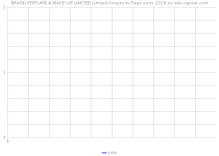 BRAND PERFUME & MAKE-UP LIMITED (United Kingdom) Page visits 2024 