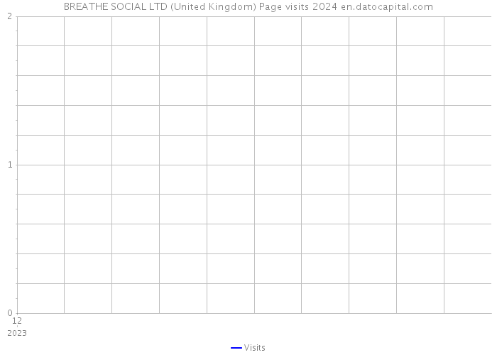 BREATHE SOCIAL LTD (United Kingdom) Page visits 2024 
