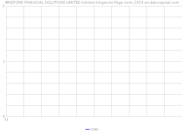 BRIDFORD FINANCIAL SOLUTIONS LIMITED (United Kingdom) Page visits 2024 