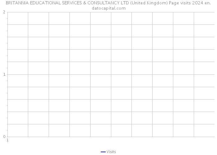 BRITANNIA EDUCATIONAL SERVICES & CONSULTANCY LTD (United Kingdom) Page visits 2024 