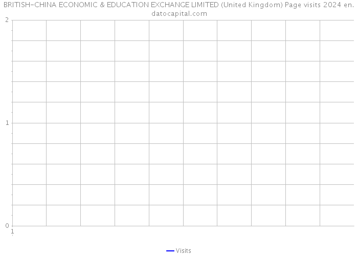 BRITISH-CHINA ECONOMIC & EDUCATION EXCHANGE LIMITED (United Kingdom) Page visits 2024 