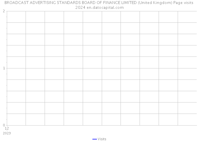 BROADCAST ADVERTISING STANDARDS BOARD OF FINANCE LIMITED (United Kingdom) Page visits 2024 