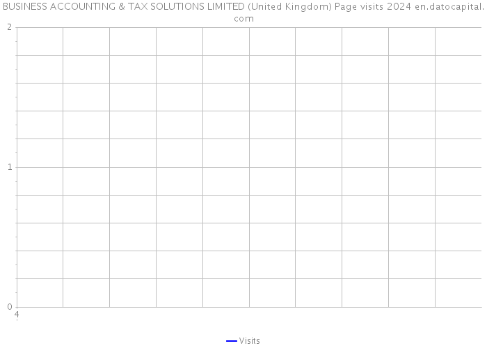 BUSINESS ACCOUNTING & TAX SOLUTIONS LIMITED (United Kingdom) Page visits 2024 