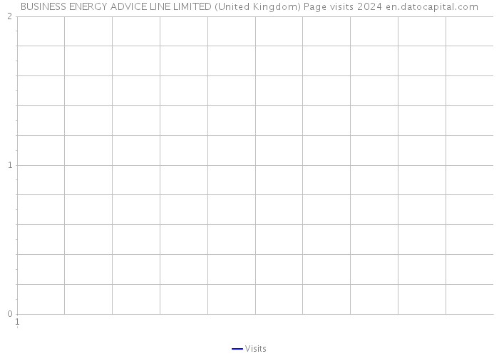 BUSINESS ENERGY ADVICE LINE LIMITED (United Kingdom) Page visits 2024 