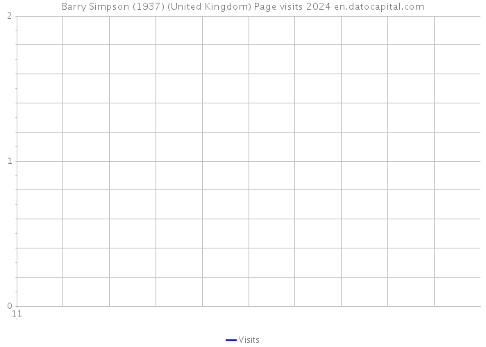 Barry Simpson (1937) (United Kingdom) Page visits 2024 