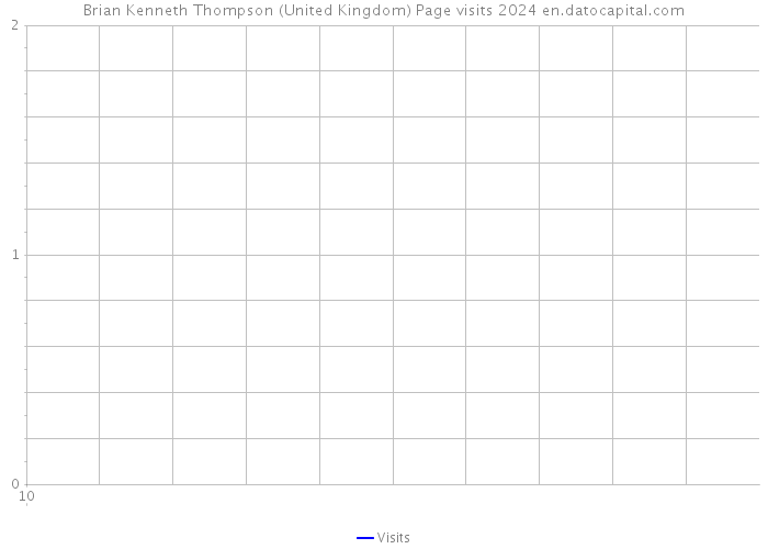 Brian Kenneth Thompson (United Kingdom) Page visits 2024 