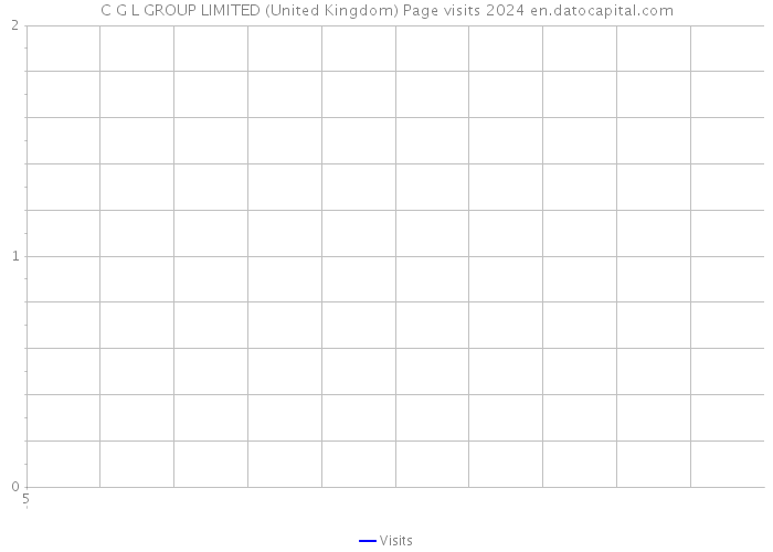 C G L GROUP LIMITED (United Kingdom) Page visits 2024 