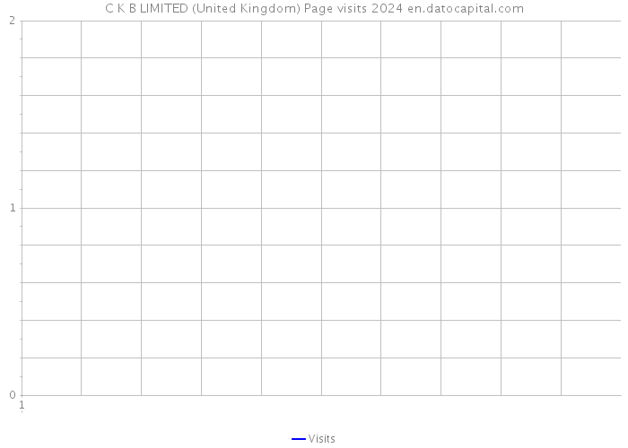 C K B LIMITED (United Kingdom) Page visits 2024 