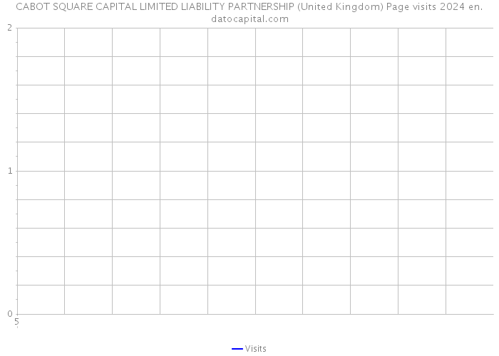 CABOT SQUARE CAPITAL LIMITED LIABILITY PARTNERSHIP (United Kingdom) Page visits 2024 
