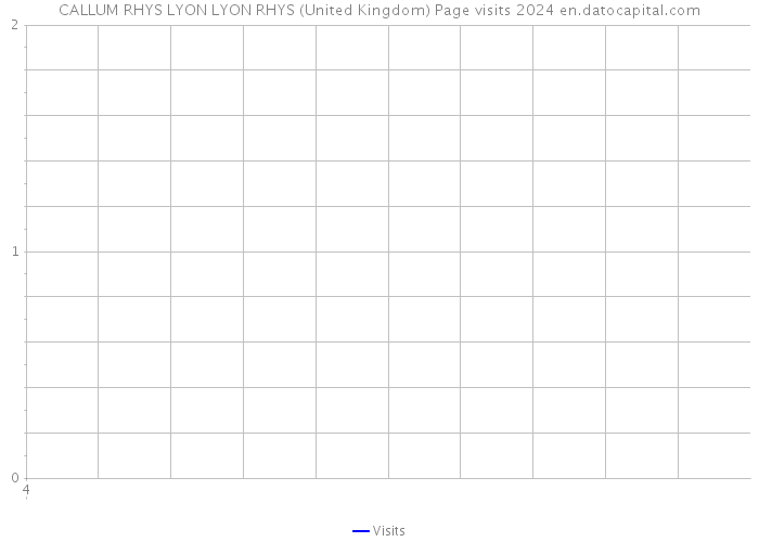 CALLUM RHYS LYON LYON RHYS (United Kingdom) Page visits 2024 