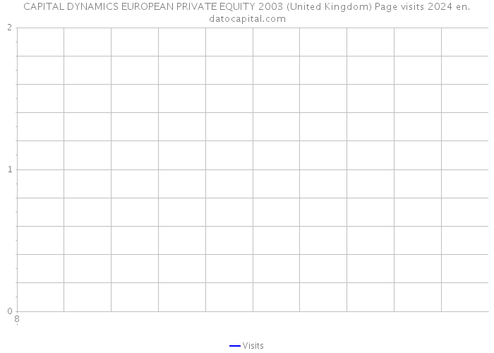 CAPITAL DYNAMICS EUROPEAN PRIVATE EQUITY 2003 (United Kingdom) Page visits 2024 