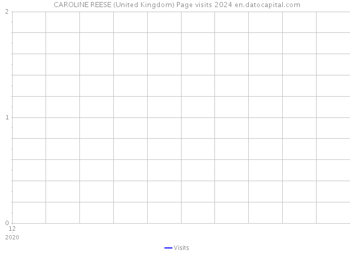 CAROLINE REESE (United Kingdom) Page visits 2024 