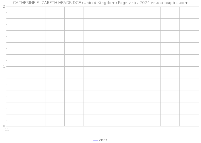 CATHERINE ELIZABETH HEADRIDGE (United Kingdom) Page visits 2024 