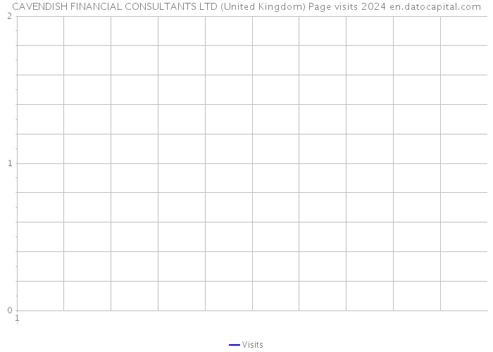 CAVENDISH FINANCIAL CONSULTANTS LTD (United Kingdom) Page visits 2024 