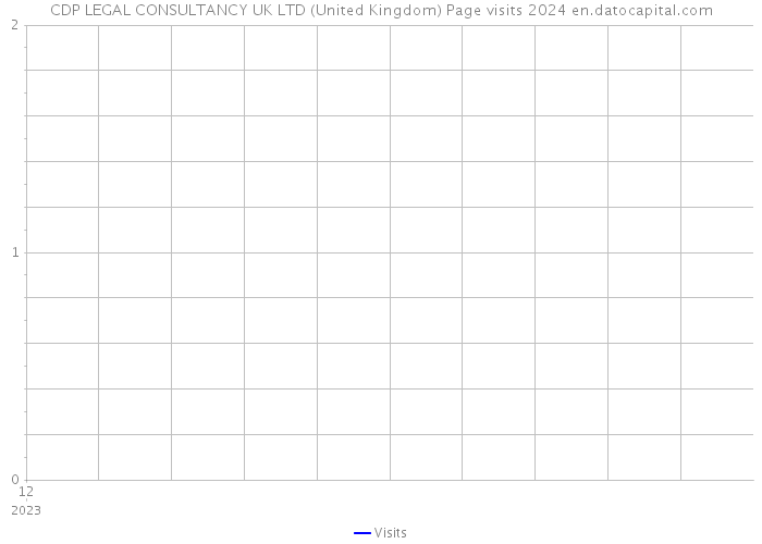 CDP LEGAL CONSULTANCY UK LTD (United Kingdom) Page visits 2024 