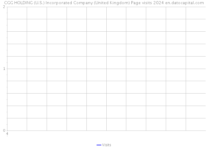 CGG HOLDING (U.S.) Incorporated Company (United Kingdom) Page visits 2024 