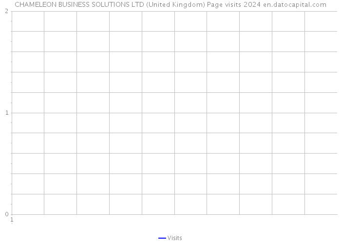 CHAMELEON BUSINESS SOLUTIONS LTD (United Kingdom) Page visits 2024 