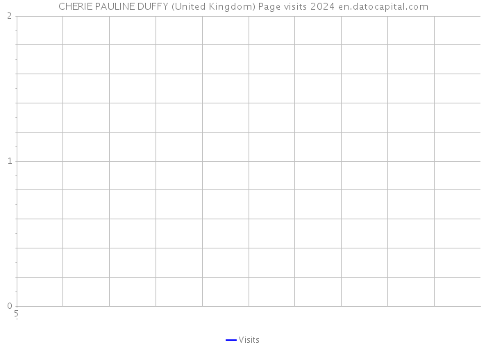CHERIE PAULINE DUFFY (United Kingdom) Page visits 2024 