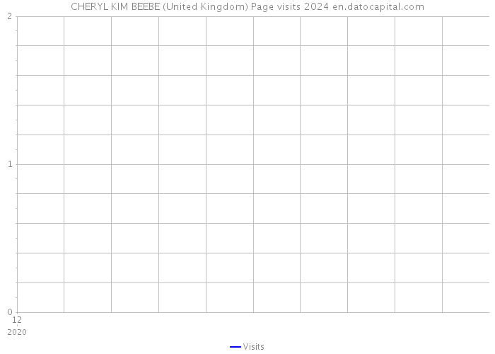 CHERYL KIM BEEBE (United Kingdom) Page visits 2024 