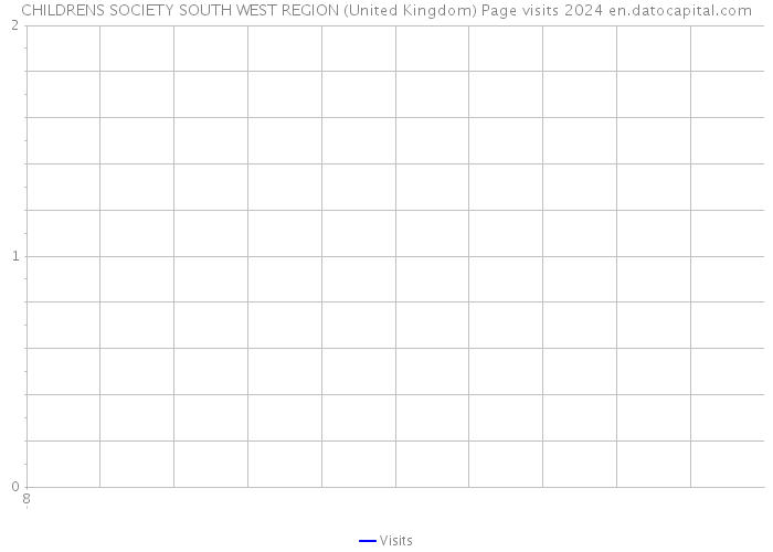 CHILDRENS SOCIETY SOUTH WEST REGION (United Kingdom) Page visits 2024 