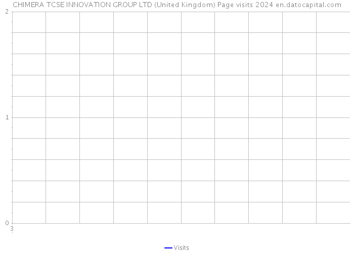 CHIMERA TCSE INNOVATION GROUP LTD (United Kingdom) Page visits 2024 