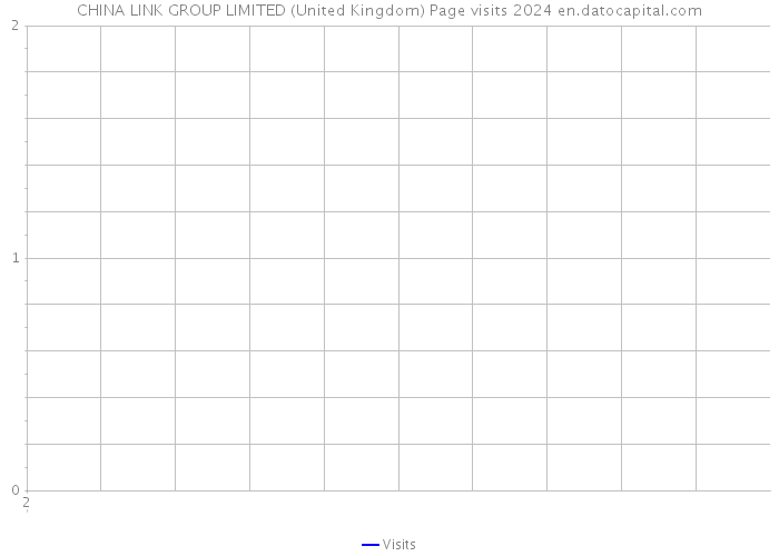 CHINA LINK GROUP LIMITED (United Kingdom) Page visits 2024 