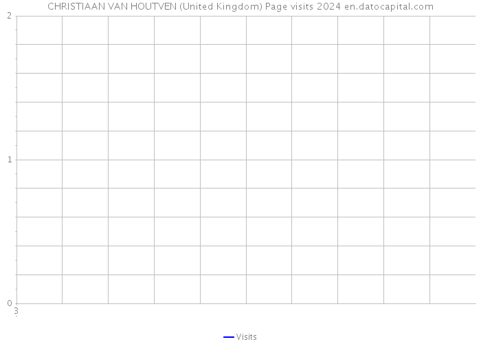 CHRISTIAAN VAN HOUTVEN (United Kingdom) Page visits 2024 