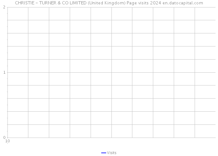 CHRISTIE - TURNER & CO LIMITED (United Kingdom) Page visits 2024 