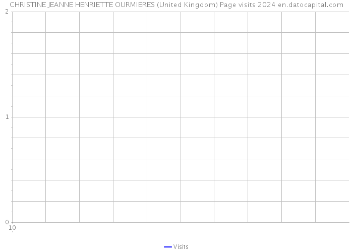 CHRISTINE JEANNE HENRIETTE OURMIERES (United Kingdom) Page visits 2024 