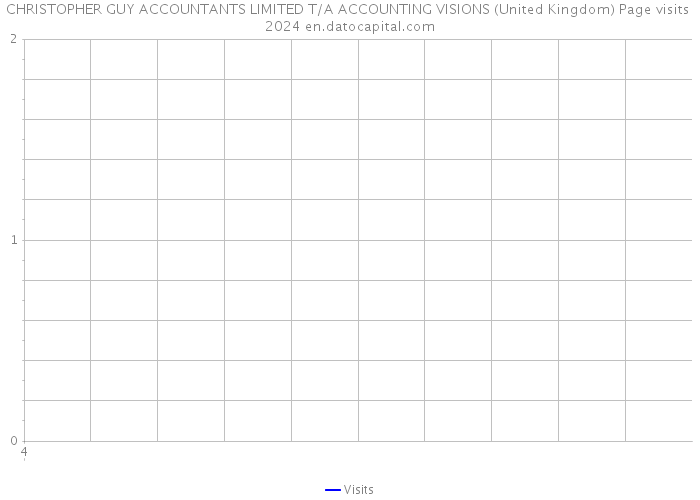 CHRISTOPHER GUY ACCOUNTANTS LIMITED T/A ACCOUNTING VISIONS (United Kingdom) Page visits 2024 
