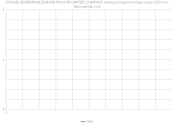CITADEL ENTERPRISE EUROPE PRIVATE LIMITED COMPANY (United Kingdom) Page visits 2024 