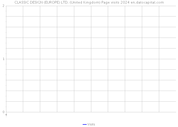 CLASSIC DESIGN (EUROPE) LTD. (United Kingdom) Page visits 2024 