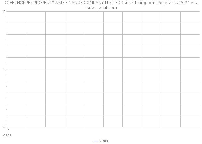 CLEETHORPES PROPERTY AND FINANCE COMPANY LIMITED (United Kingdom) Page visits 2024 